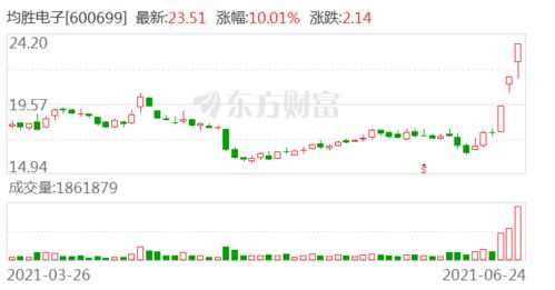 均胜电子 从芯片采购到系统集成的全产业链布局