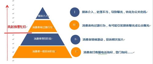 又逢3.15 汽车经销商如何运用软件开发进行危机管理